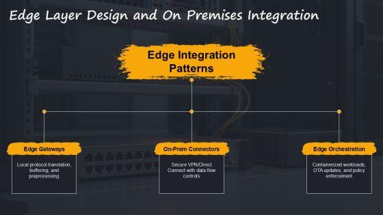 AWS Iot Architecture PPT Demonstration VM