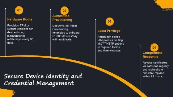 AWS Iot Architecture PPT Demonstration VM