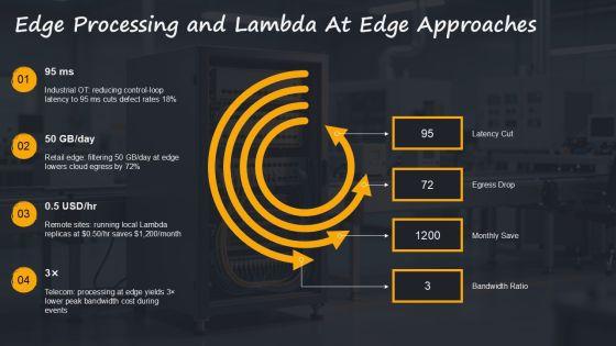 AWS Iot Architecture PPT Demonstration VM