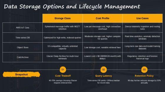 AWS Iot Architecture PPT Demonstration VM