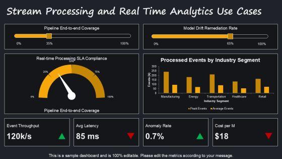 AWS Iot Architecture PPT Demonstration VM