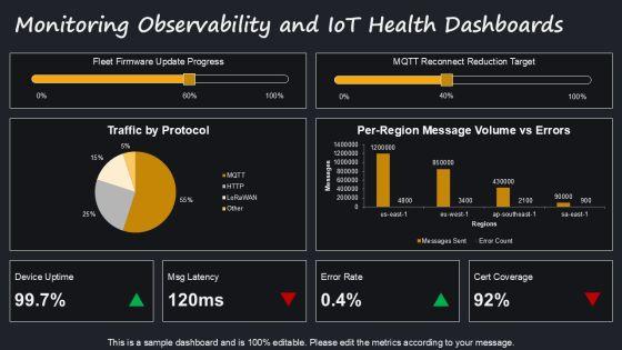 AWS Iot Architecture PPT Demonstration VM