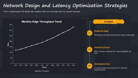 AWS Iot Architecture PPT Demonstration VM
