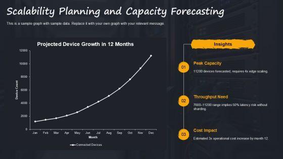 AWS Iot Architecture PPT Demonstration VM