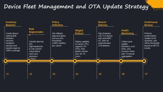 AWS Iot Architecture PPT Demonstration VM