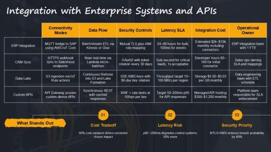 AWS Iot Architecture PPT Demonstration VM