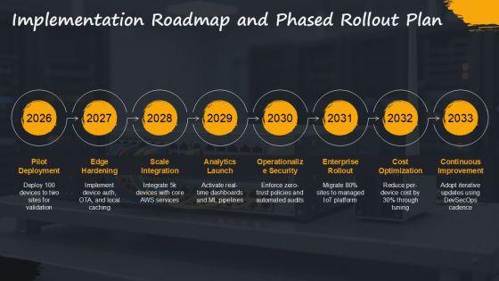 AWS Iot Architecture PPT Demonstration VM