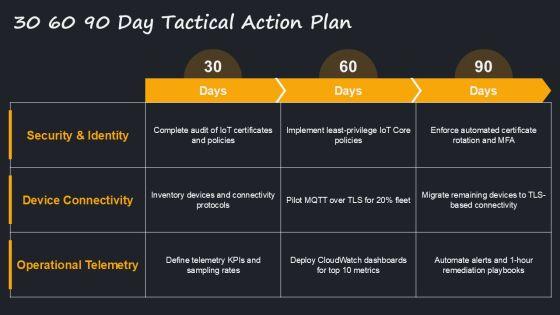 AWS Iot Architecture PPT Demonstration VM
