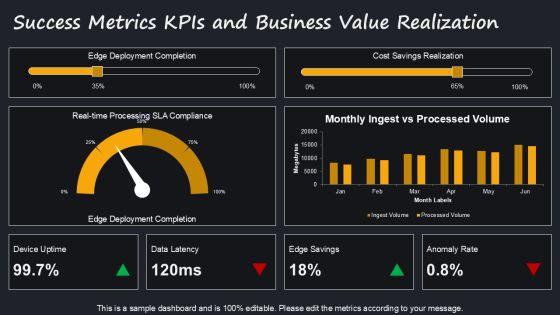 AWS Iot Architecture PPT Demonstration VM