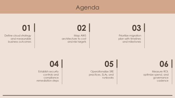 AWS PPT Template PPT Sample VM