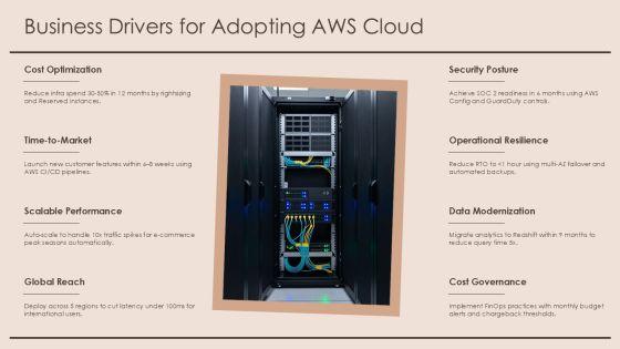 AWS PPT Template PPT Sample VM