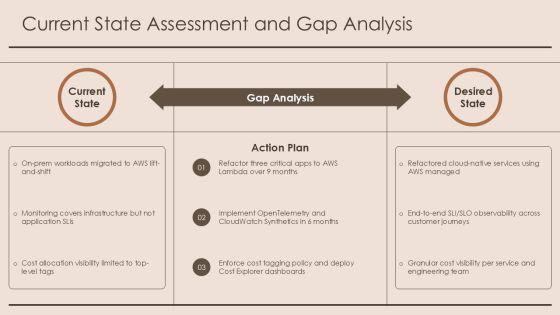 AWS PPT Template PPT Sample VM