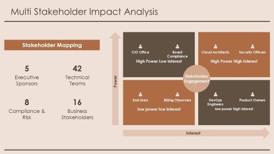 AWS PPT Template PPT Sample VM
