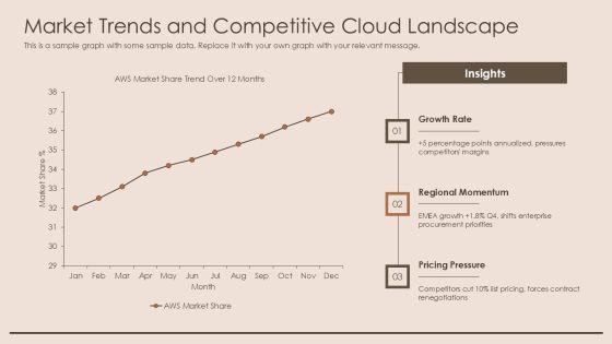 AWS PPT Template PPT Sample VM