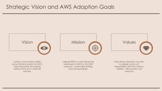 AWS PPT Template PPT Sample VM