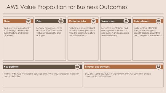 AWS PPT Template PPT Sample VM