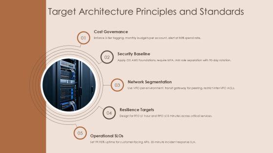 AWS PPT Template PPT Sample VM