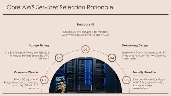 AWS PPT Template PPT Sample VM