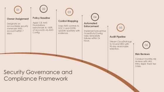 AWS PPT Template PPT Sample VM