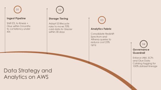 AWS PPT Template PPT Sample VM