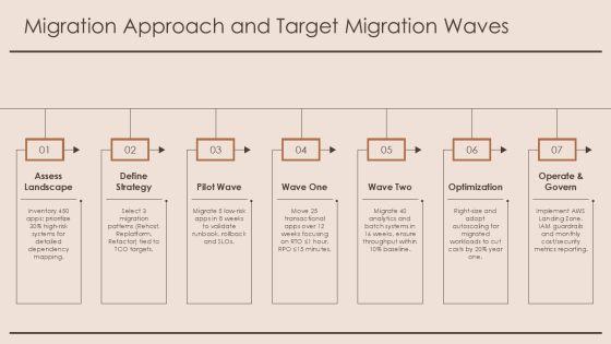AWS PPT Template PPT Sample VM