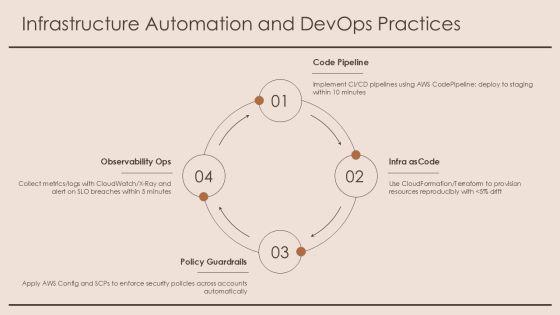 AWS PPT Template PPT Sample VM