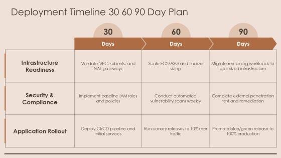 AWS PPT Template PPT Sample VM