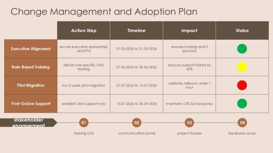 AWS PPT Template PPT Sample VM