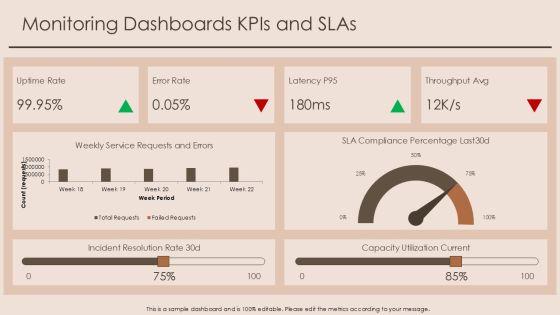 AWS PPT Template PPT Sample VM