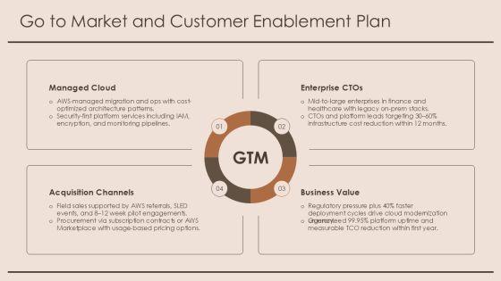 AWS PPT Template PPT Sample VM