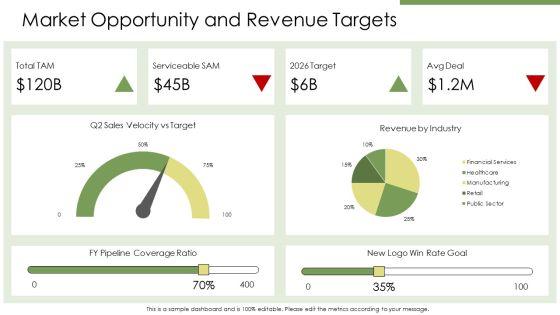AWS Sales Playbook PPT PowerPoint VM