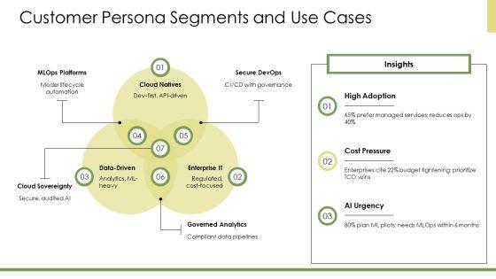 AWS Sales Playbook PPT PowerPoint VM