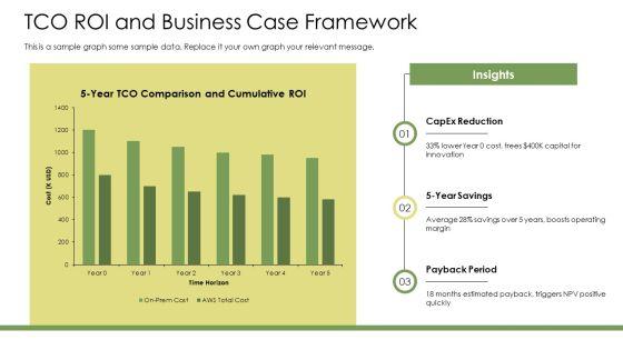 AWS Sales Playbook PPT PowerPoint VM