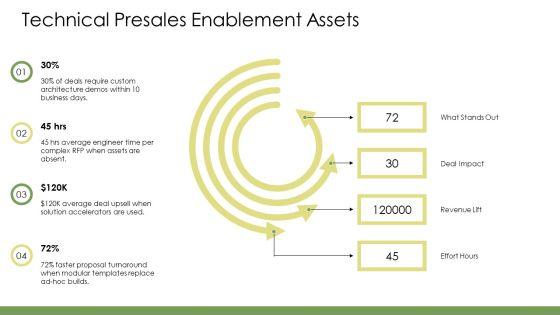 AWS Sales Playbook PPT PowerPoint VM