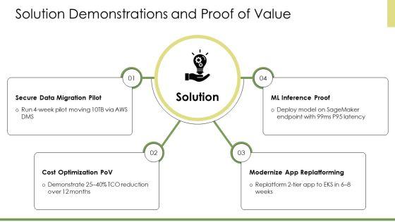 AWS Sales Playbook PPT PowerPoint VM