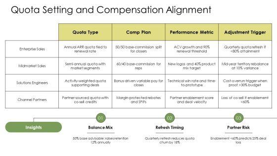 AWS Sales Playbook PPT PowerPoint VM