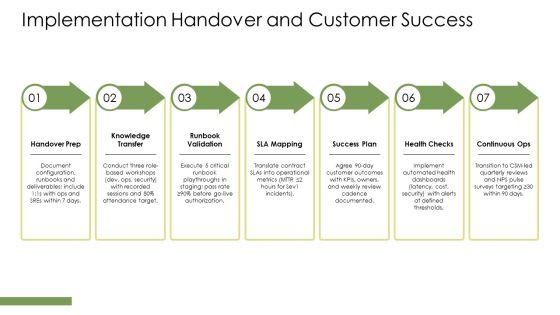 AWS Sales Playbook PPT PowerPoint VM