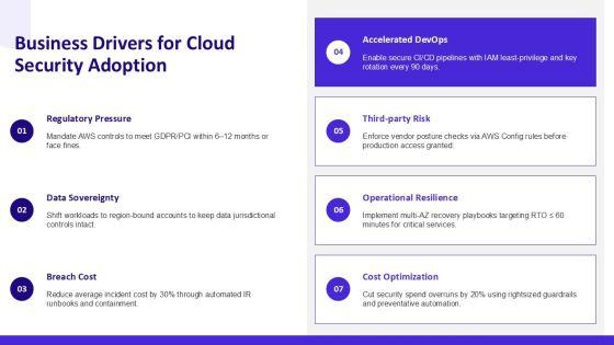AWS Security Reference Architecture PPT Mockup VM