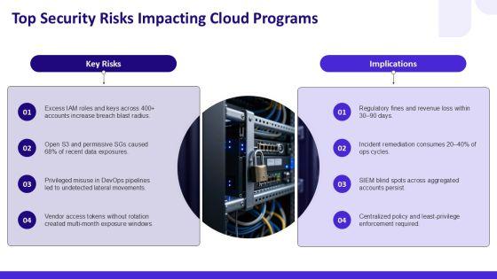 AWS Security Reference Architecture PPT Mockup VM