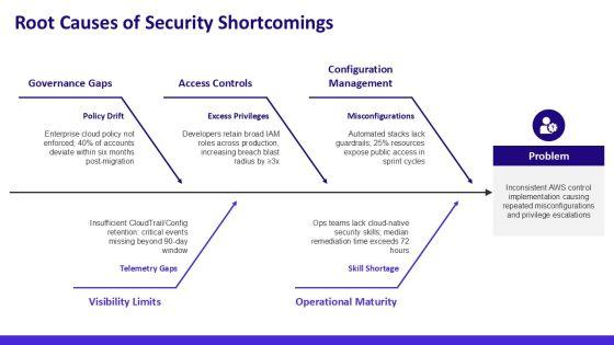 AWS Security Reference Architecture PPT Mockup VM