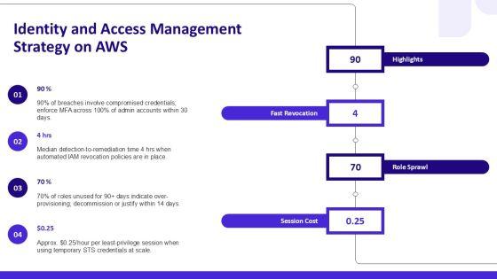 AWS Security Reference Architecture PPT Mockup VM