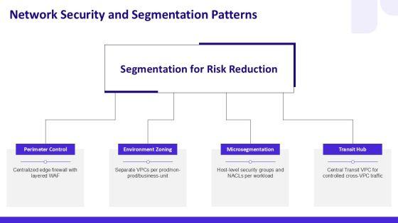 AWS Security Reference Architecture PPT Mockup VM