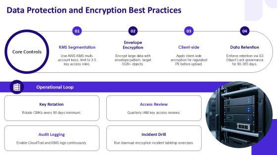 AWS Security Reference Architecture PPT Mockup VM