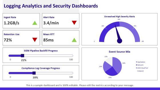 AWS Security Reference Architecture PPT Mockup VM