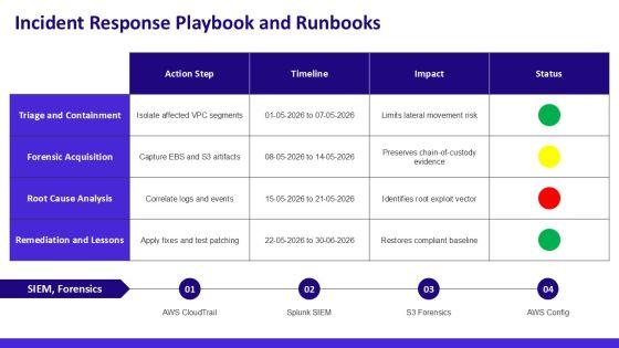 AWS Security Reference Architecture PPT Mockup VM
