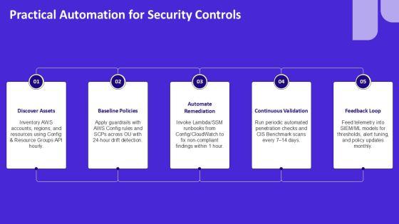 AWS Security Reference Architecture PPT Mockup VM