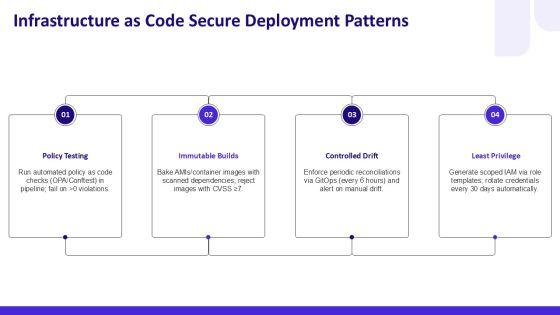 AWS Security Reference Architecture PPT Mockup VM