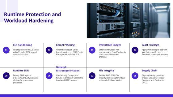 AWS Security Reference Architecture PPT Mockup VM