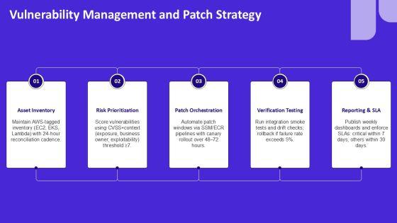 AWS Security Reference Architecture PPT Mockup VM