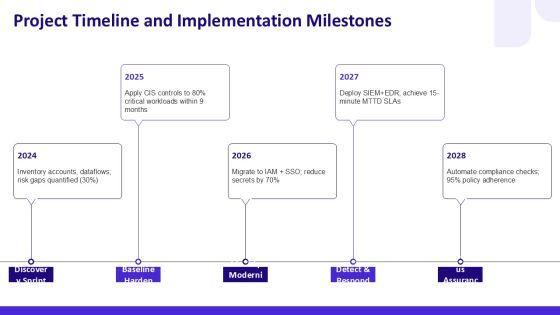 AWS Security Reference Architecture PPT Mockup VM